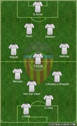 Valencia C.F., S.A.D. Formation 2012