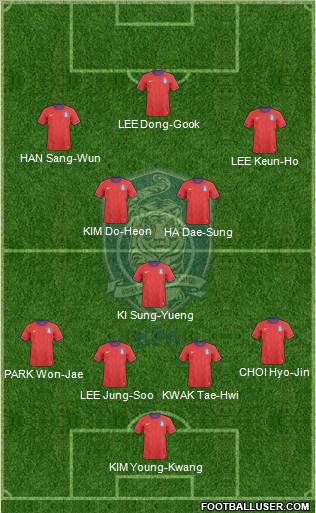 South Korea Formation 2012