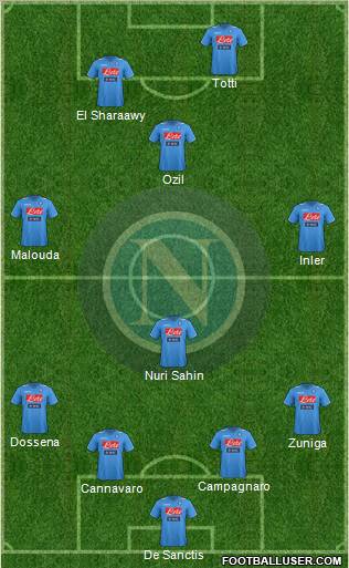 Napoli Formation 2012