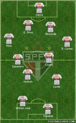 São Paulo FC Formation 2012