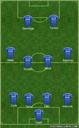 Chelsea Formation 2012