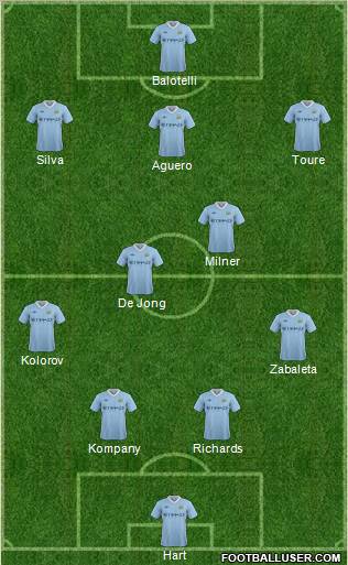 Manchester City Formation 2012