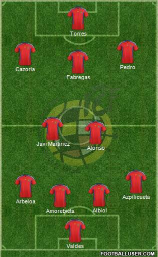 Spain Formation 2012