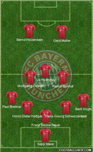 FC Bayern München Formation 2012