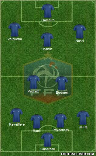 France Formation 2012