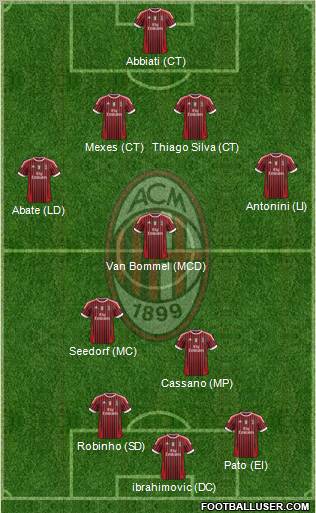 A.C. Milan Formation 2012