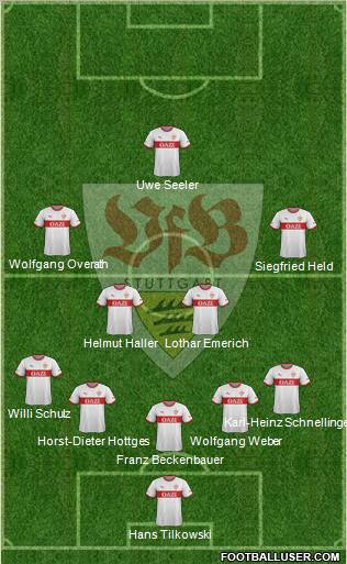 VfB Stuttgart Formation 2012