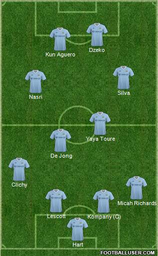 Manchester City Formation 2012