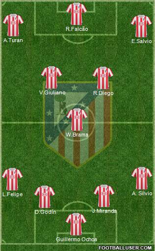 Atlético Madrid B Formation 2012