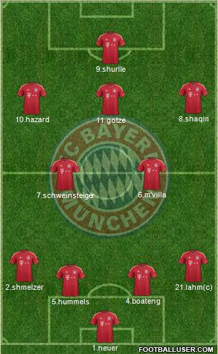 FC Bayern München Formation 2012