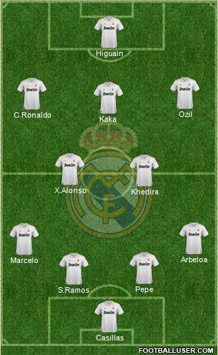 Real Madrid C.F. Formation 2012