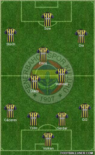 Fenerbahçe SK Formation 2012