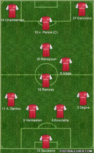 Arsenal Formation 2012