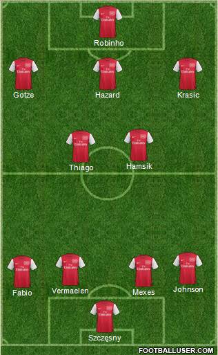 Arsenal Formation 2012