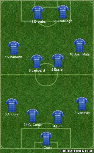 Chelsea Formation 2012