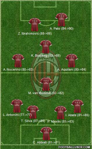 A.C. Milan Formation 2012