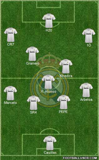 Real Madrid C.F. Formation 2012