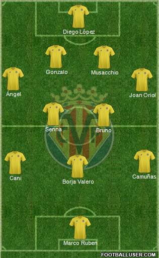 Villarreal C.F., S.A.D. Formation 2012