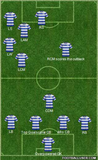 Queens Park Rangers Formation 2012