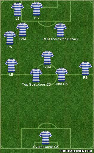 Queens Park Rangers Formation 2012