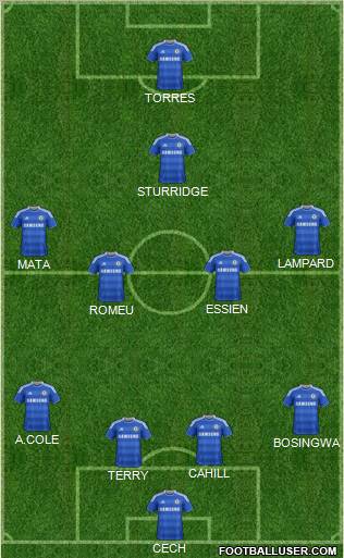 Chelsea Formation 2012