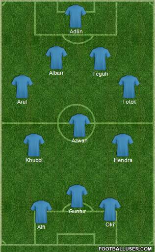 Champions League Team Formation 2012