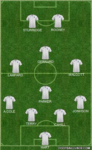 England Formation 2012