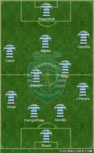 Sporting Clube de Portugal - SAD Formation 2012