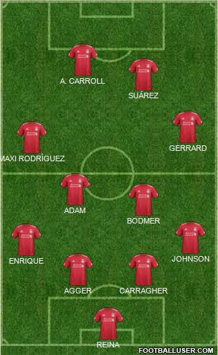 Liverpool Formation 2012