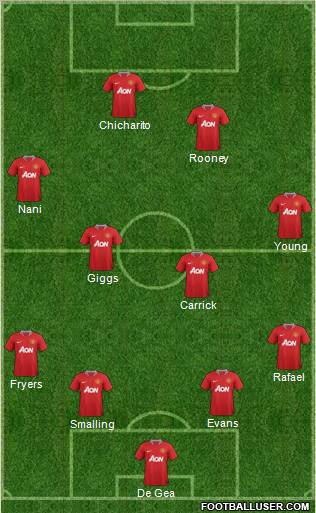 Manchester United Formation 2012