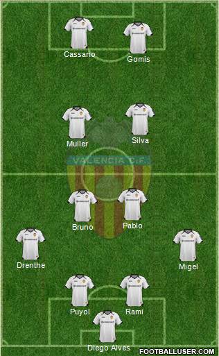 Valencia C.F., S.A.D. Formation 2012