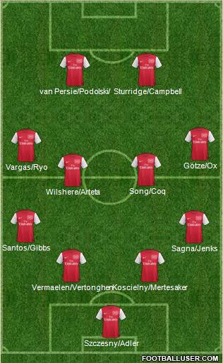 Arsenal Formation 2012