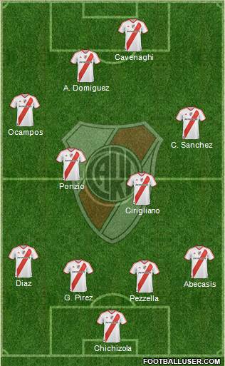 River Plate Formation 2012