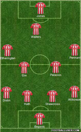 Stoke City Formation 2012