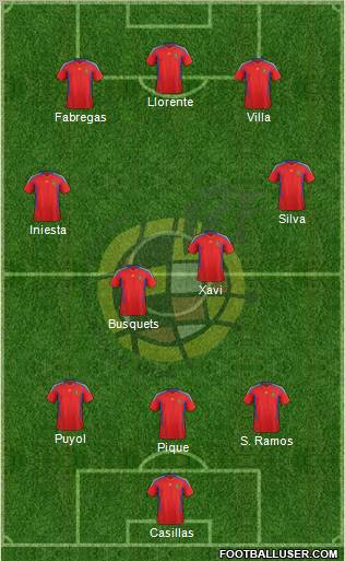 Spain Formation 2012