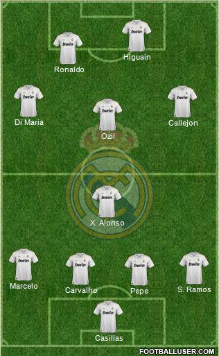 Real Madrid C.F. Formation 2012