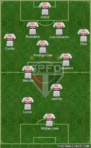 São Paulo FC Formation 2012