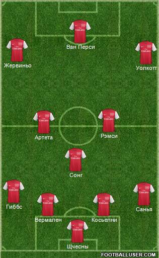 Arsenal Formation 2012