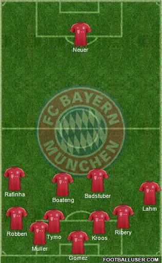 FC Bayern München Formation 2012