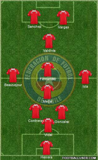 Chile Formation 2012