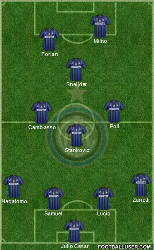 F.C. Internazionale Formation 2012