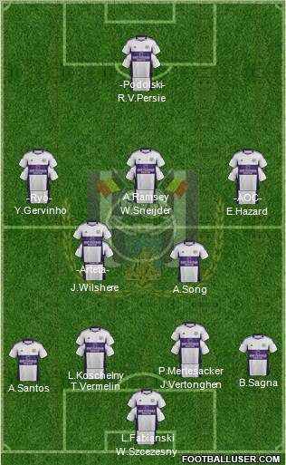 RSC Anderlecht Formation 2012