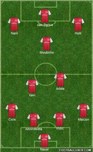 Arsenal Formation 2012