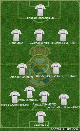 Real Madrid C.F. Formation 2012