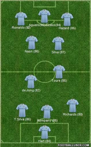 Manchester City Formation 2012