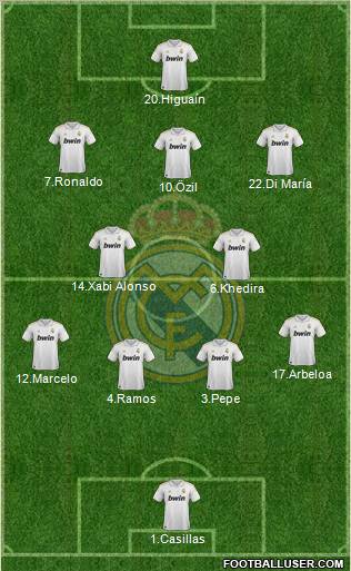 Real Madrid C.F. Formation 2012