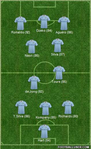 Manchester City Formation 2012