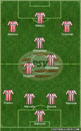 PSV Formation 2012