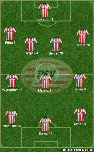 PSV Formation 2012