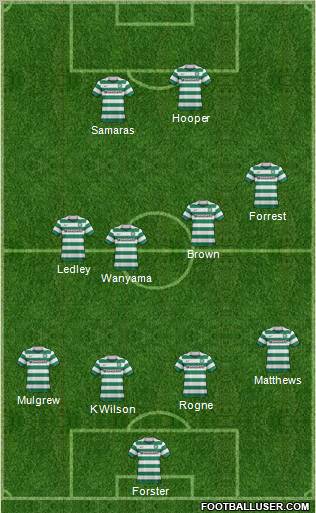 Celtic Formation 2012